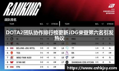 DOTA2团队协作排行榜更新JDG荣登第六名引发热议